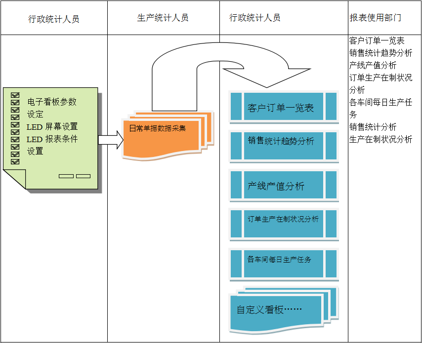 使用电商ERP开云手机站官方版网站登录入口-开云(中国)进行订单管理有哪些好处?