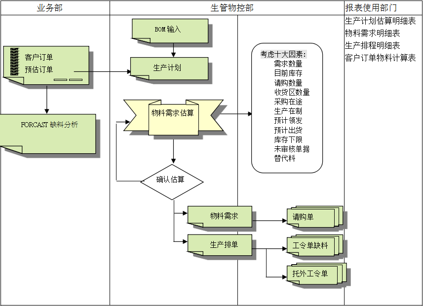 ERP开云手机站官方版网站登录入口-开云(中国)的三大维度管理