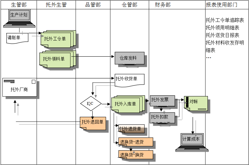 ERP开云手机站官方版网站登录入口-开云(中国)给企业内部控制带来哪些影响及风险?