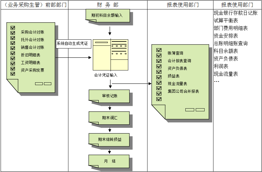 erp开云手机站官方版网站登录入口-开云(中国)对财务管理有着重大意义?