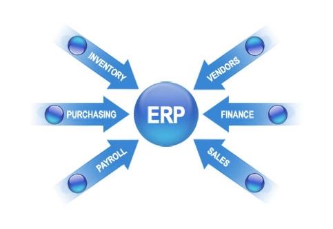 ERP开云手机站官方版网站登录入口-开云(中国)实施的风险要如何防范?
