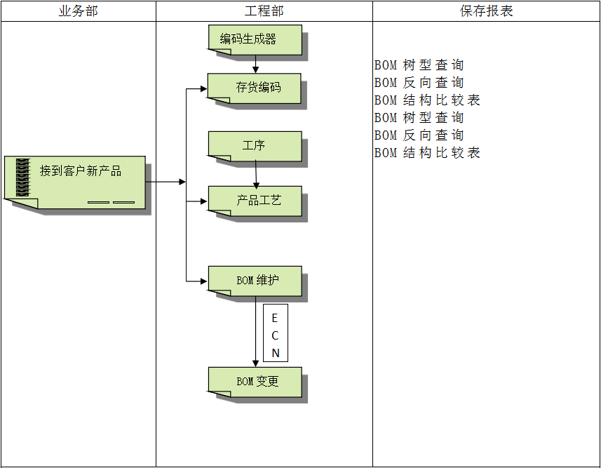 ERP开云手机站官方版网站登录入口-开云(中国)软件