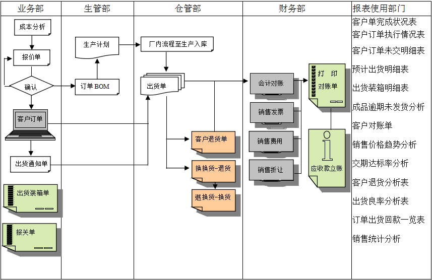 ERP开云手机站官方版网站登录入口-开云(中国)
