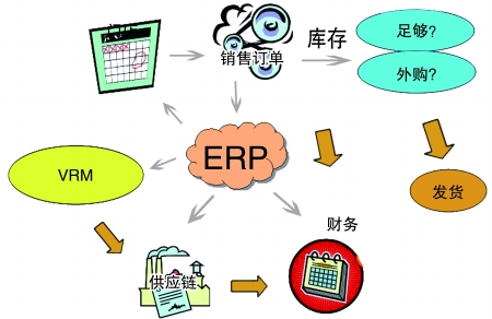 企业引入ERP开云手机站官方版网站登录入口-开云(中国)是必然趋势