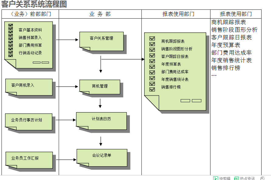 ERP开云手机站官方版网站登录入口-开云(中国)的具体操作步骤是怎样的