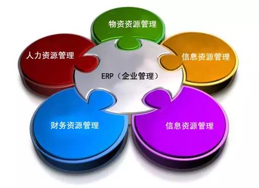 ERP开云手机站官方版网站登录入口-开云(中国)是所有行业都适用吗?