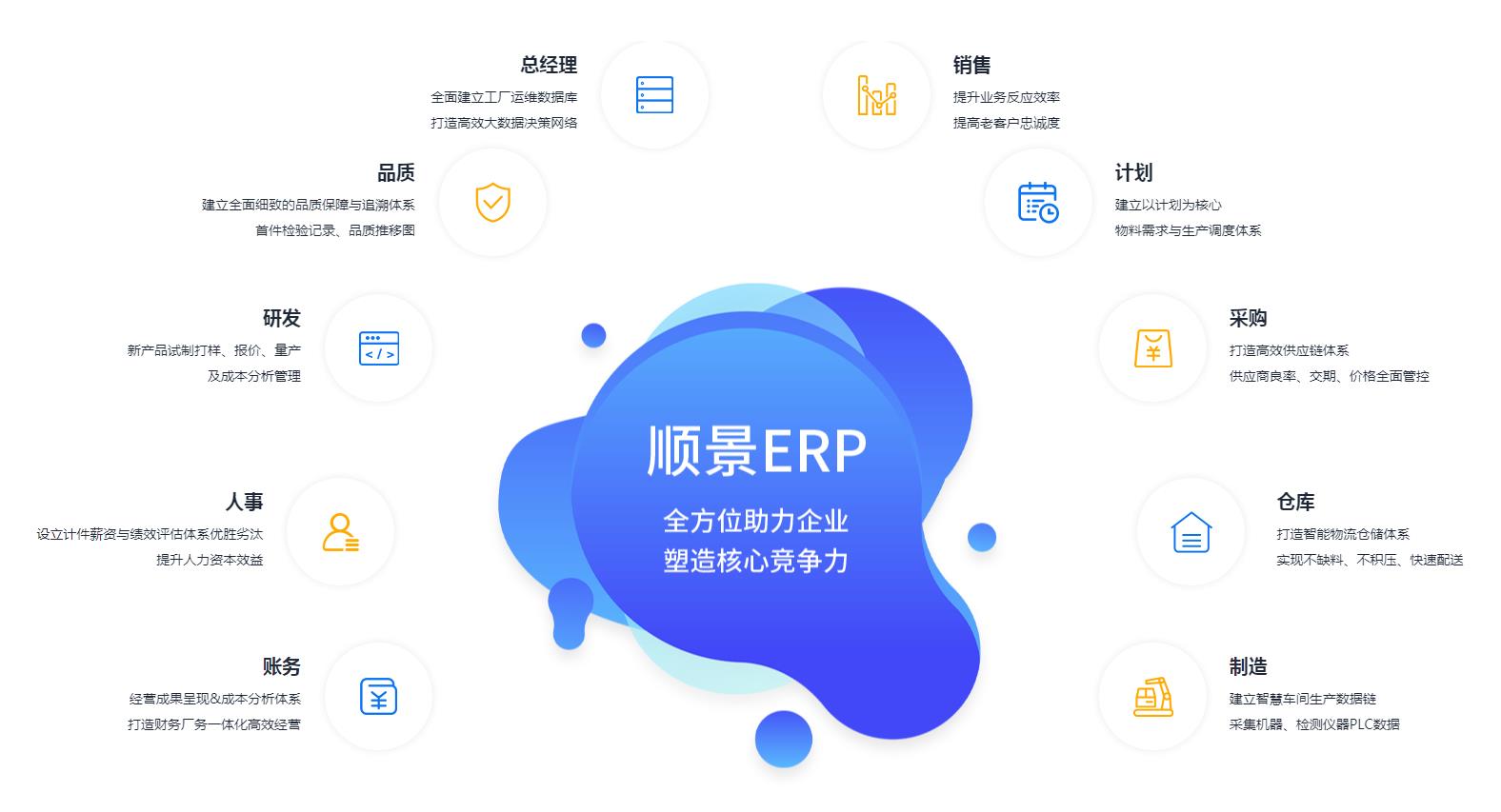 中小企业如何快速实施ERP管理开云手机站官方版网站登录入口-开云(中国)?