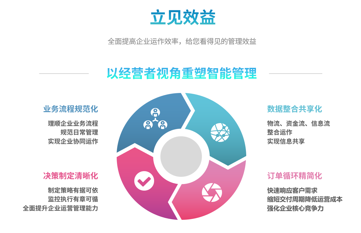 erp开云手机站官方版网站登录入口-开云(中国)能自己学吗？