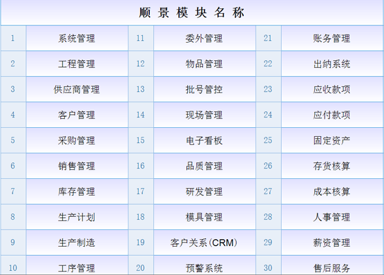 ERP开云手机站官方版网站登录入口-开云(中国)是什么意思？