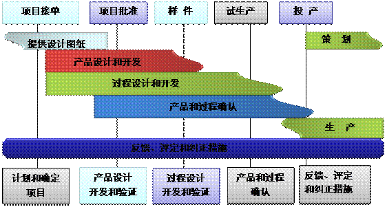 什么是ERP开云手机站官方版网站登录入口-开云(中国)的核心?