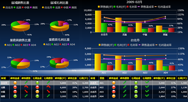 ERP软件开云手机站官方版网站登录入口-开云(中国)的基础数据如何快速管理?