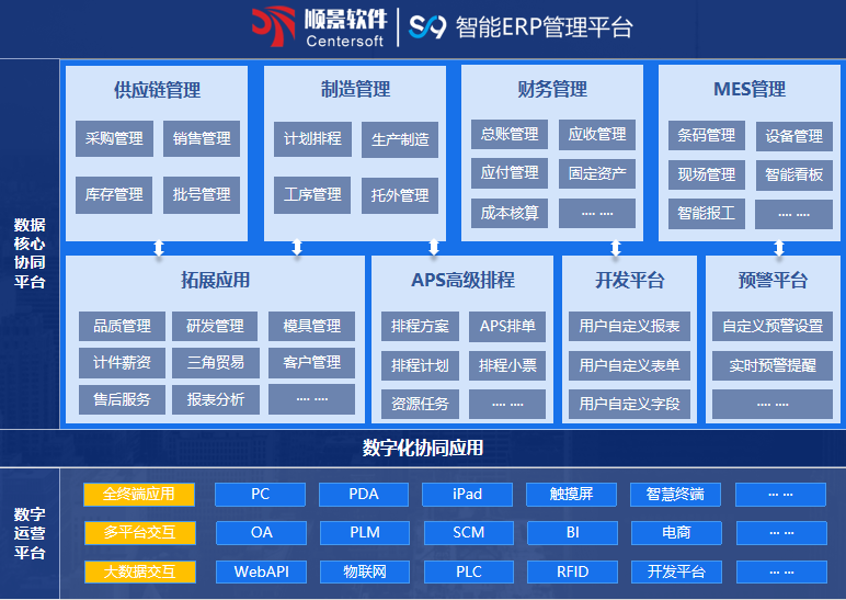 顺景S9 ERP开云手机站官方版网站登录入口-开云(中国)