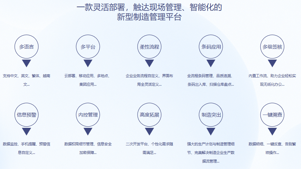 顺景S9 ERP开云手机站官方版网站登录入口-开云(中国)